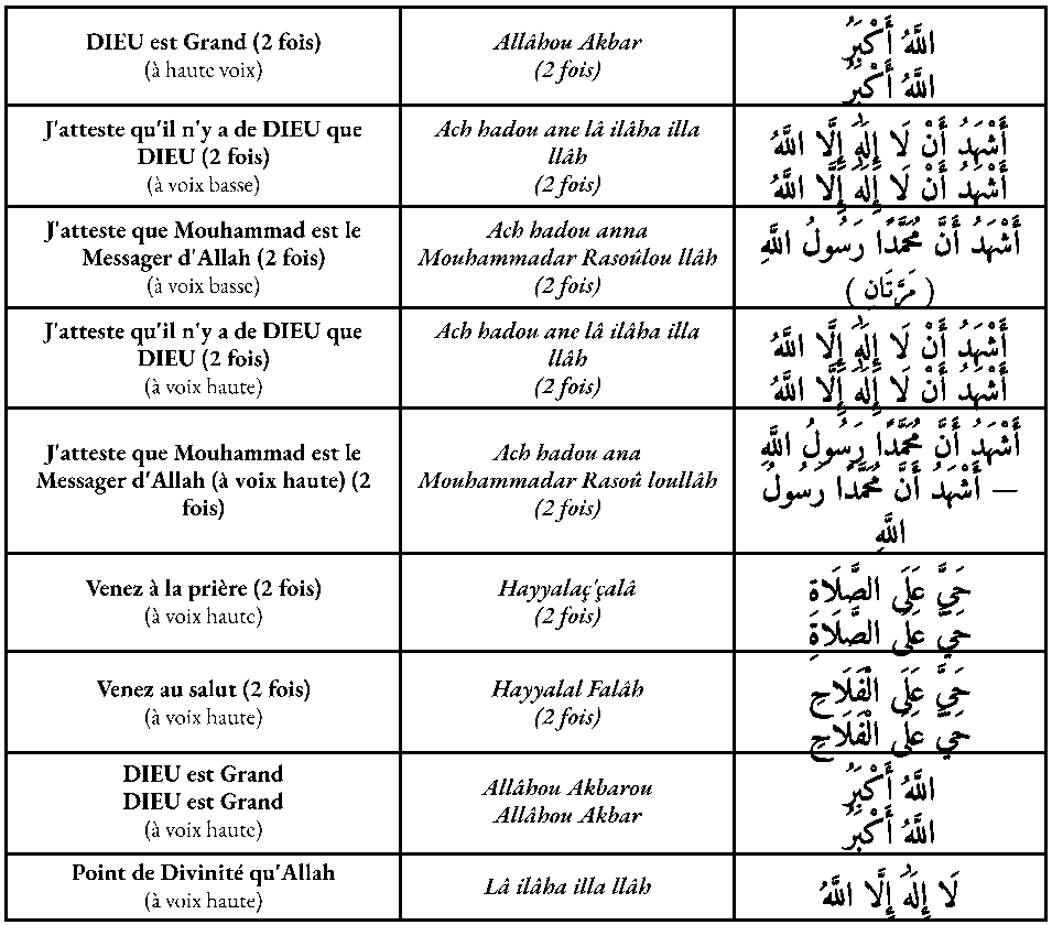 Tableau (arabe et français) : DIEU est Grand (2 fois) (à haute voix) ; Allâhou Akbar (2 fois) ; J'atteste qu'il n'y a de DIEU que DIEU (2 fois) (à voix basse) ; Ach hadou ane lâ ilâha illa llâh (2 fois) ; J'atteste que Mouhammad est le Messager d'Allah (2 fois) (à voix basse) ; Ach hadou anna Mouhammadar Rasoûlou llâh (2 fois) ; ( ) ; J'atteste qu'il n'y a de DIEU que DIEU (2 fois) (à voix haute) ; Ach hadou ane lâ ilâha illa llâh (2 fois) ; J'atteste que Mouhammad est le Messager d'Allah (à voix haute) (2 fois) ; Ach hadou ana Mouhammadar Rasoû loullâh (2 fois) ; — ; Venez à la prière (2 fois) (à voix haute) ; Hayyalaç'çalâ (2 fois) ; Venez au salut (2 fois) (à voix haute) ; Hayyalal Falâh (2 fois) ; DIEU est Grand DIEU est Grand (à voix haute) ; Allâhou Akbarou Allâhou Akbar ; Point de Divinité qu'Allah (à voix haute) ; Lâ ilâha illa llâh