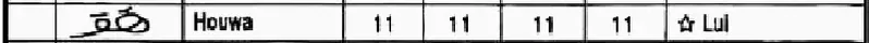 Ligne « Houwa » du tableau récapitulatif, page 6 du chapitre