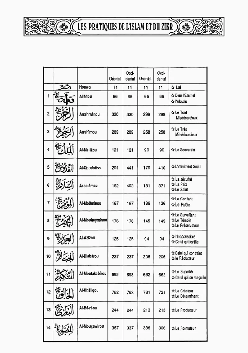 Page 6 du chapitre Les 99 Attributs de DIEU