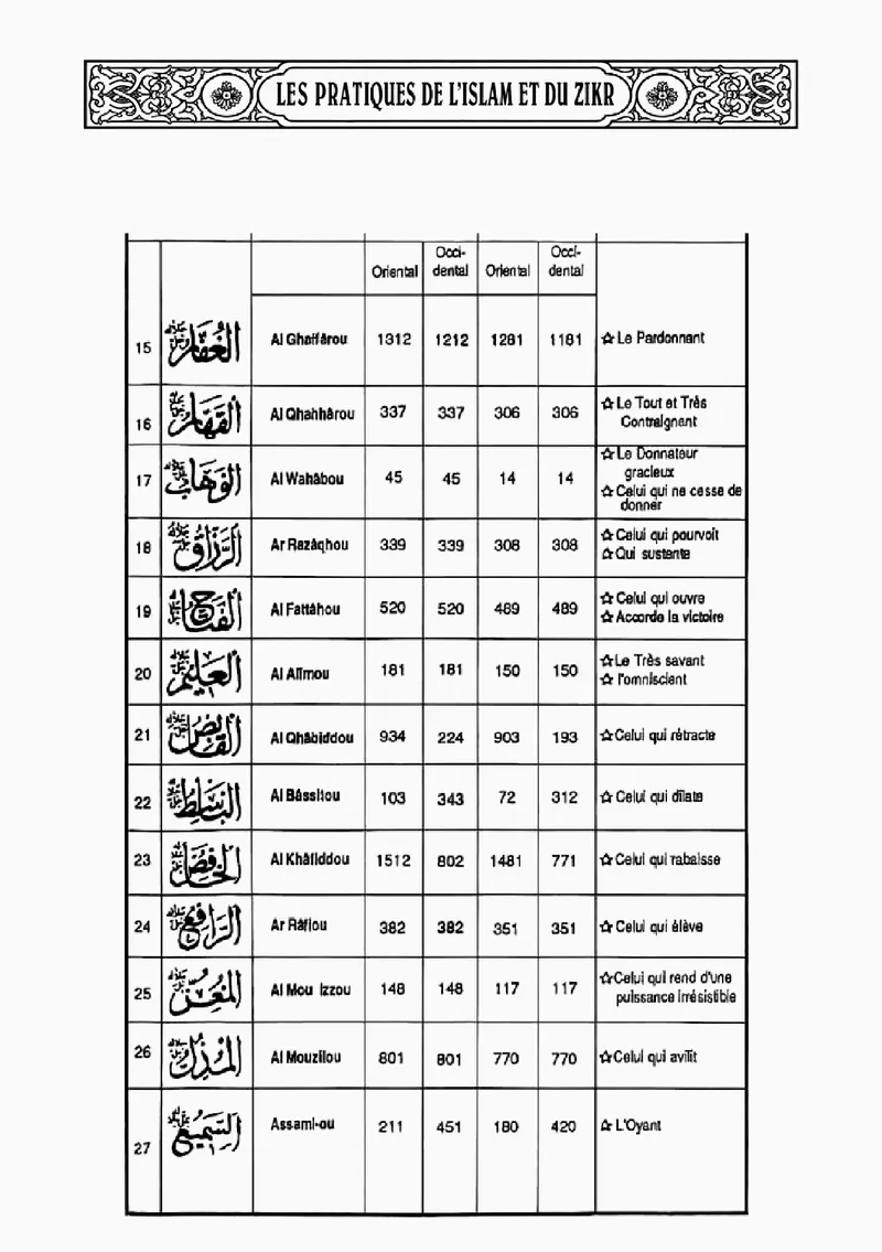 Page 7 du chapitre Les 99 Attributs de DIEU