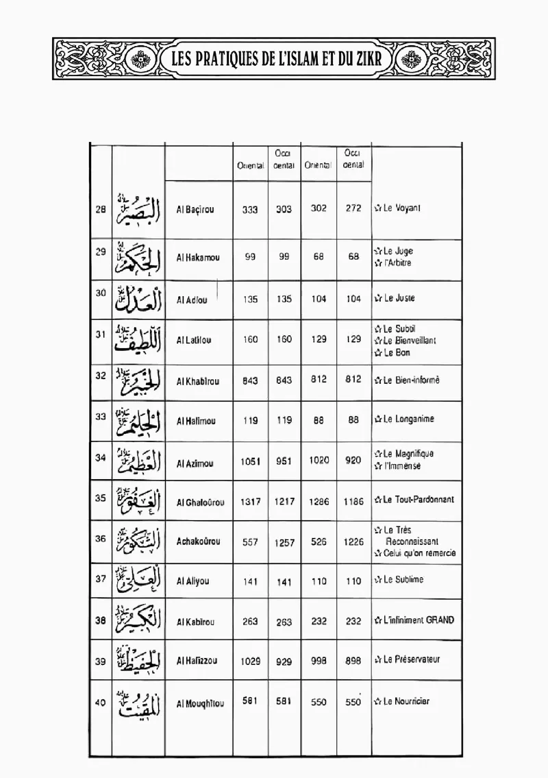 Page 8 du chapitre Les 99 Attributs de DIEU