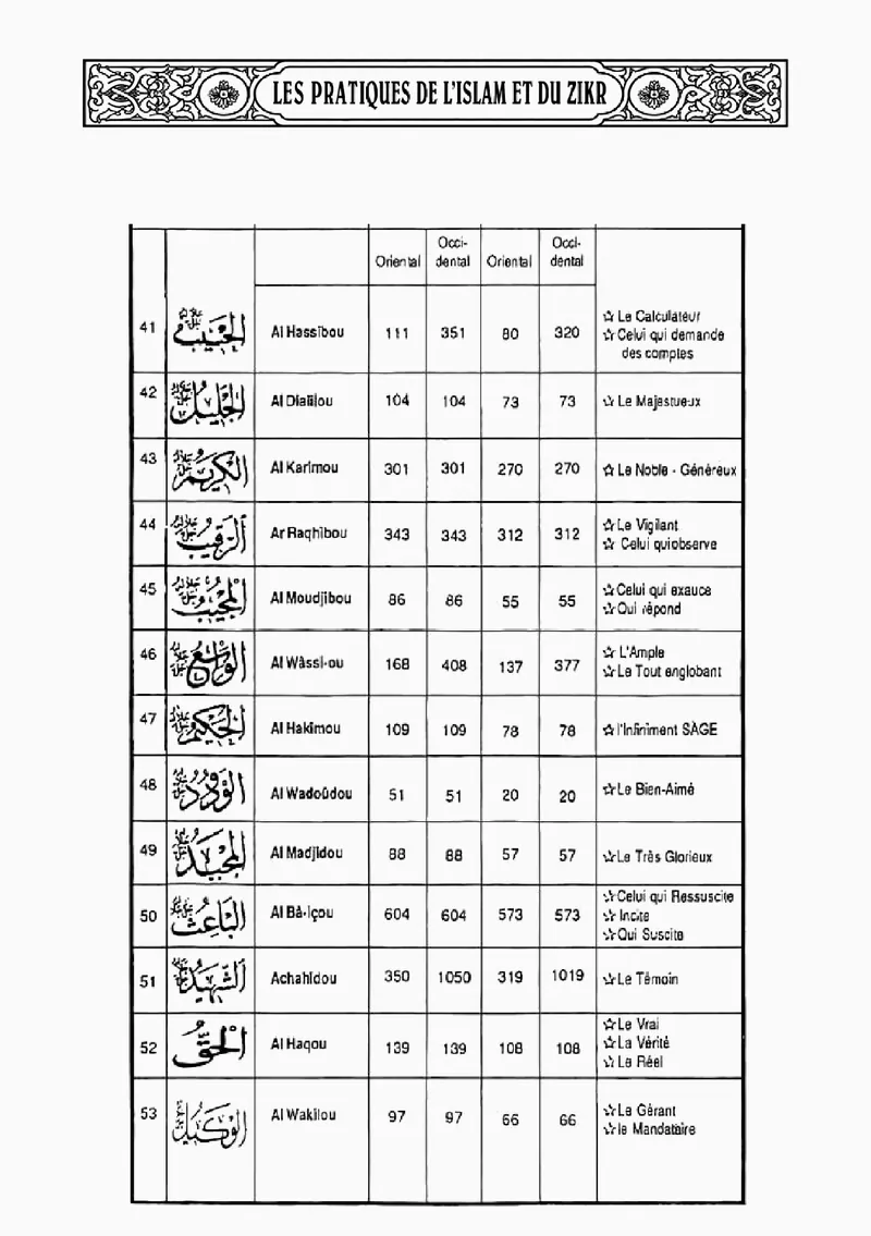 Page 9 du chapitre Les 99 Attributs de DIEU