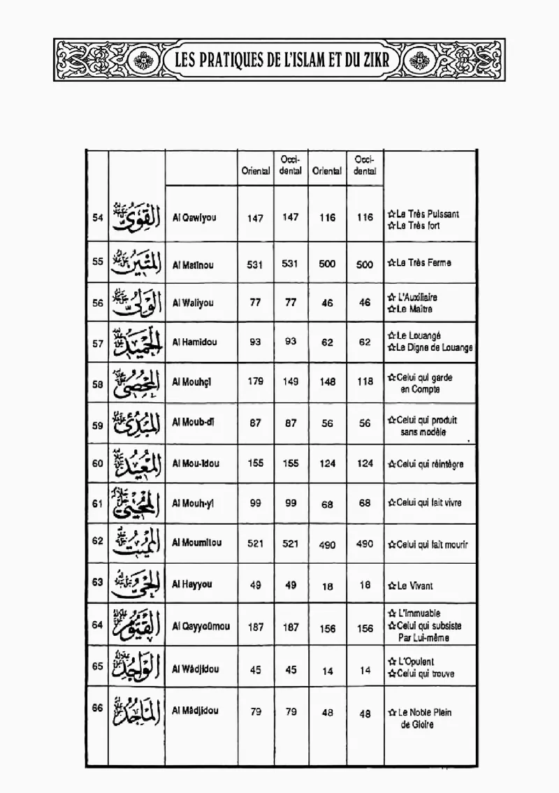Page 10 du chapitre Les 99 Attributs de DIEU