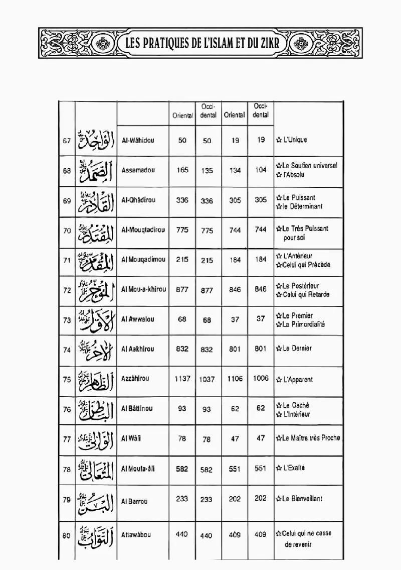 Page 11 du chapitre Les 99 Attributs de DIEU