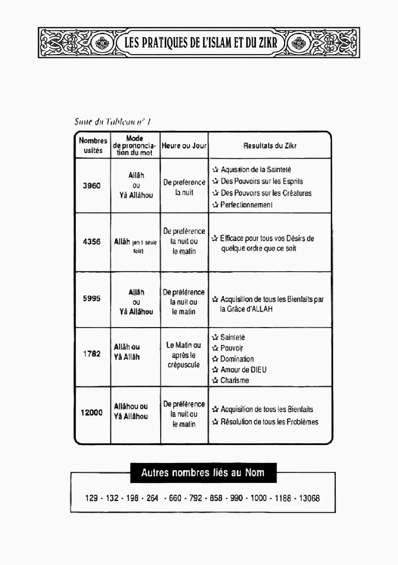 Page 16 du livre — Allâhou