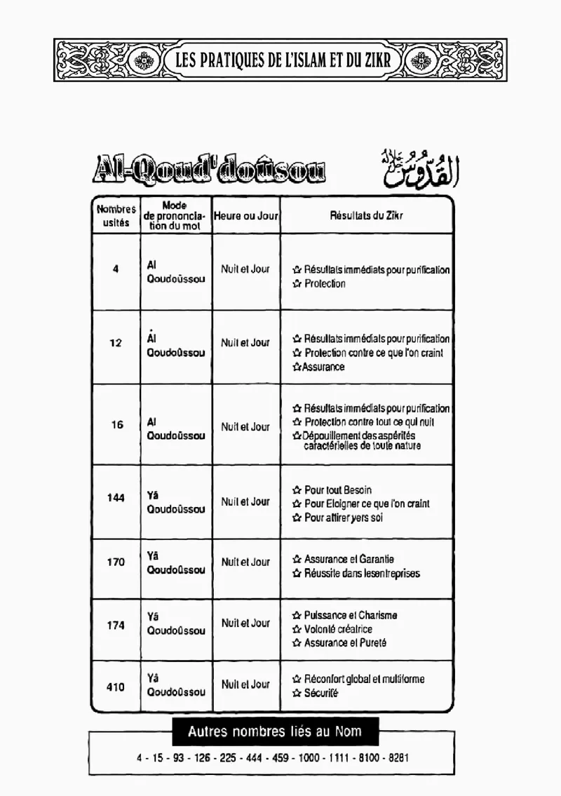 Page 29 du livre — Al-Qoud'doûsou
