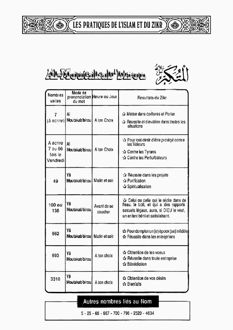 Page 50 du livre — Al-Moutakab'birou