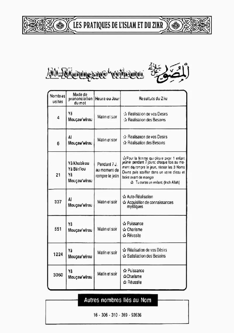 Page 61 du livre — Al-Mouçaw'wirou