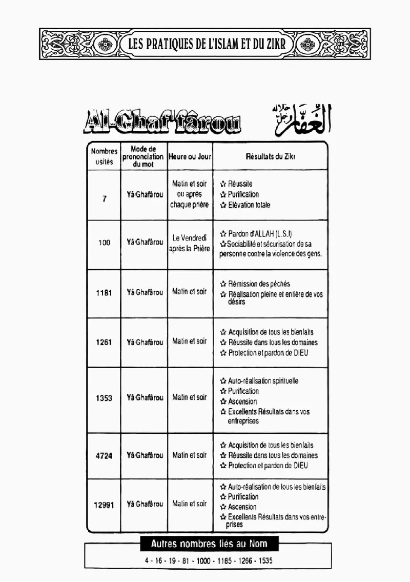 Page 64 du livre — Al-Ghaf'fârou