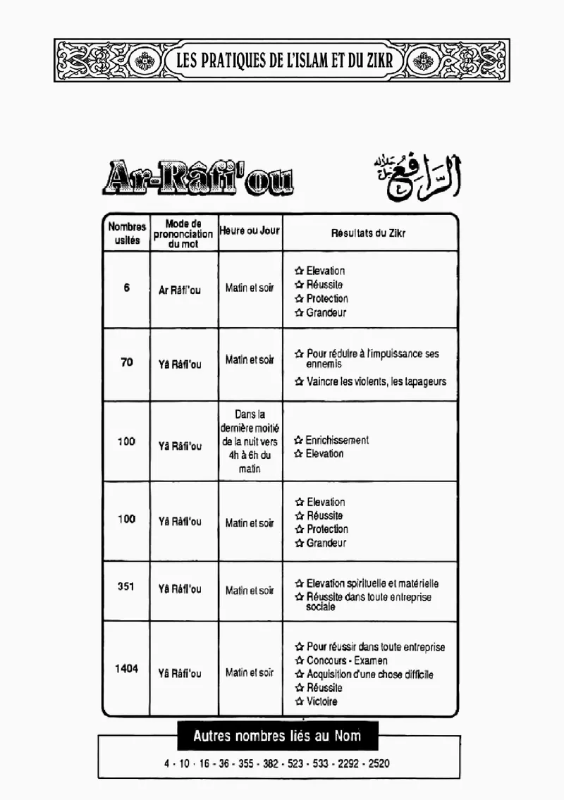Page 96 du livre — Ar-Râfi'ou