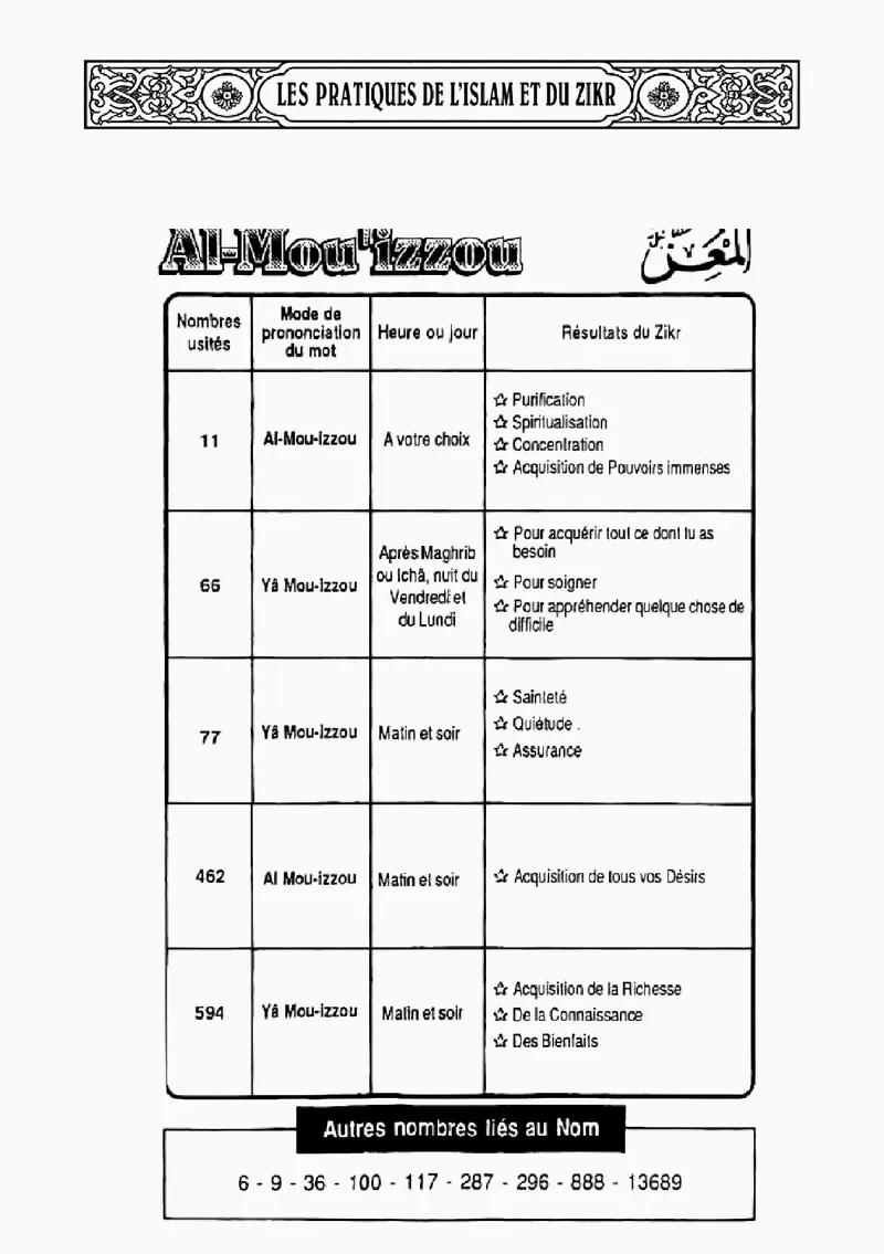 Page 100 du livre — Al-Mou'izzou