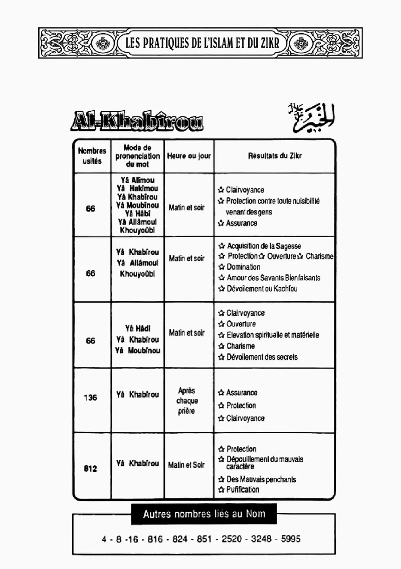Page 122 du livre — Al-Khabîrou