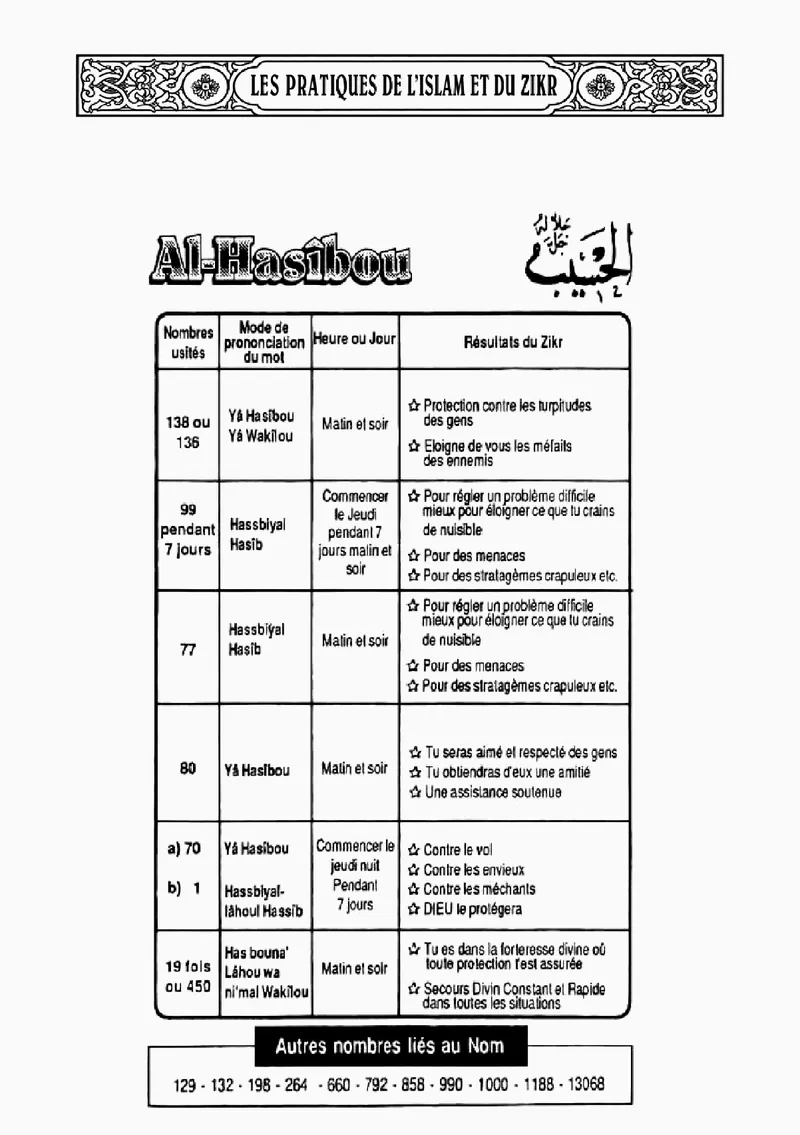 Page 157 du livre — Al-Hasîbou