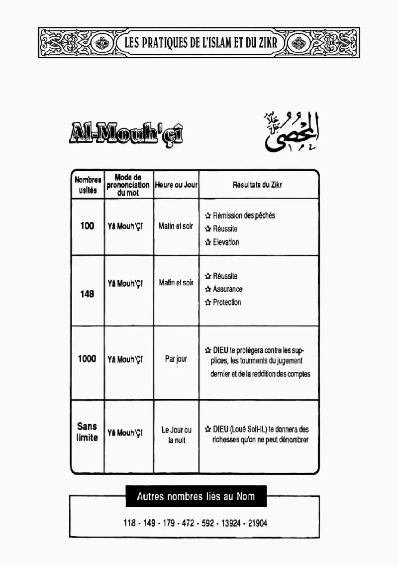 Page 223 du livre — Al-Mouh'çî