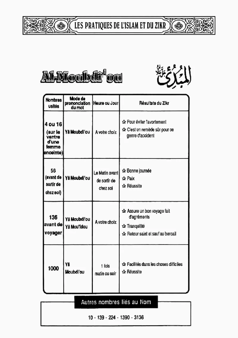 Page 227 du livre — Al-Moubdî'ou