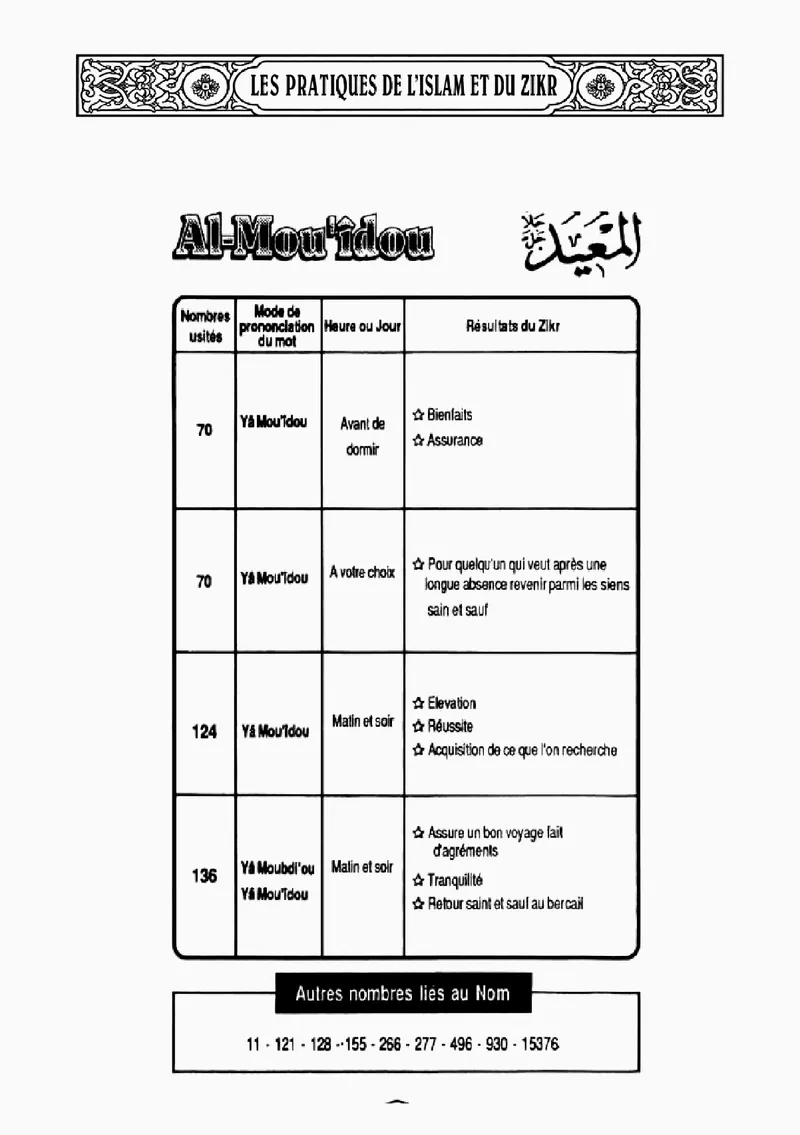 Page 228 du livre — Al-Moubdî'ou