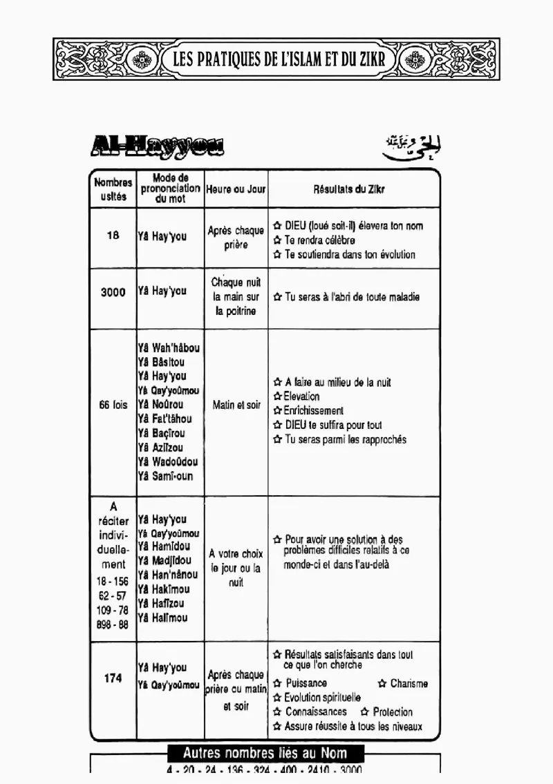 Page 237 du livre — Al-Hayyou
