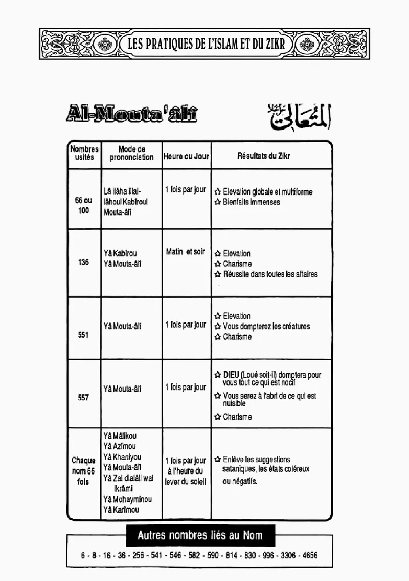 Page 285 du livre — Al-Wâlî