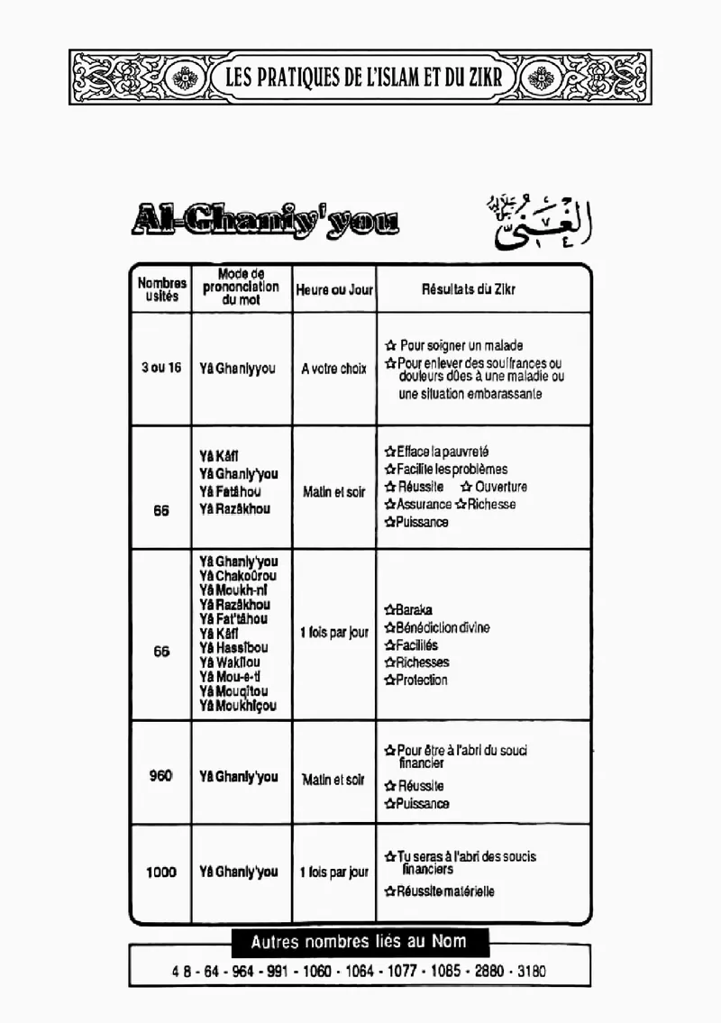 Page 320 du livre — Al-Ghaniy'you
